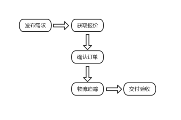 香港免费资料大全